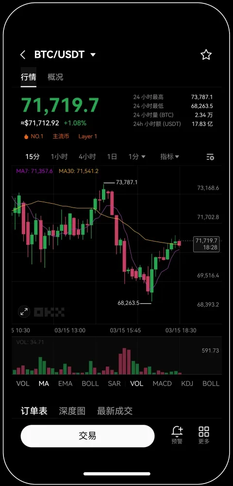 易欧比特币专业交易软件下载宣传图